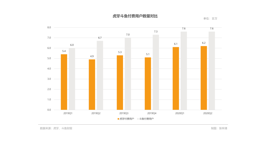 虎牙斗鱼合并落定，游戏直播“宫斗”尚未结束