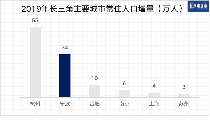 宁波哪里外来人口多_宁波人口热力图(3)