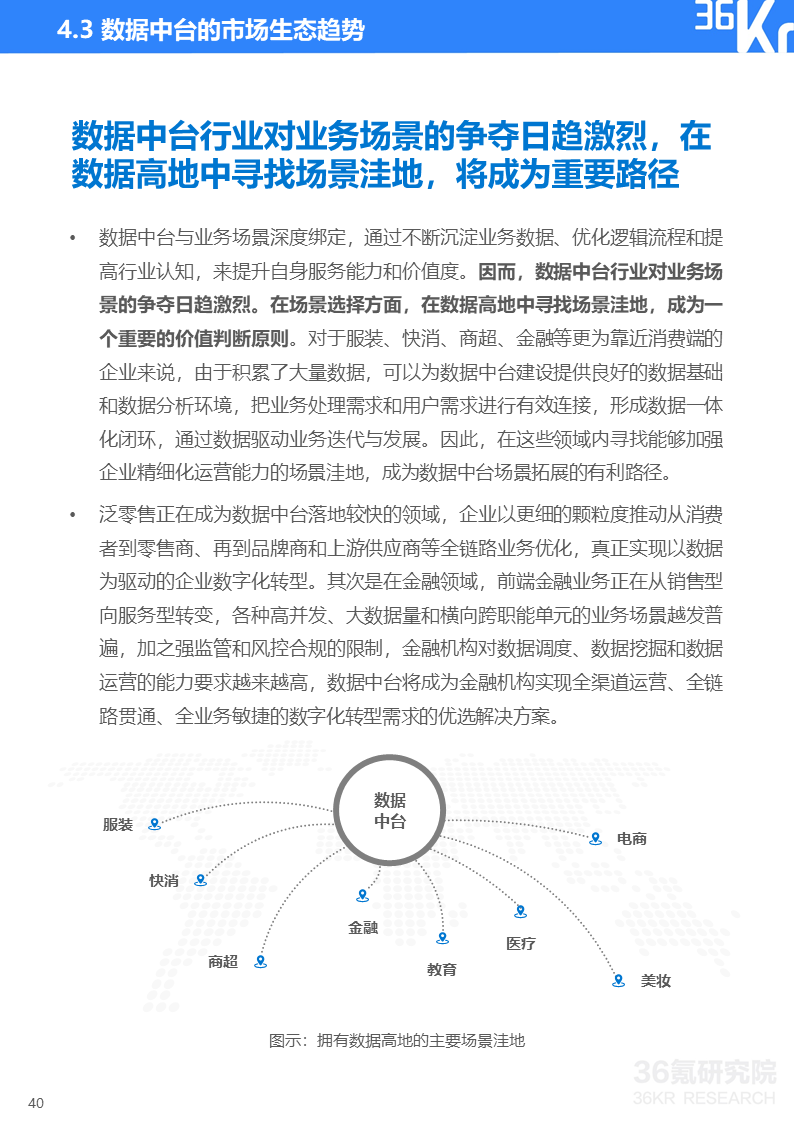 36氪研究院 | 2020年中国服装行业数据中台研究报告