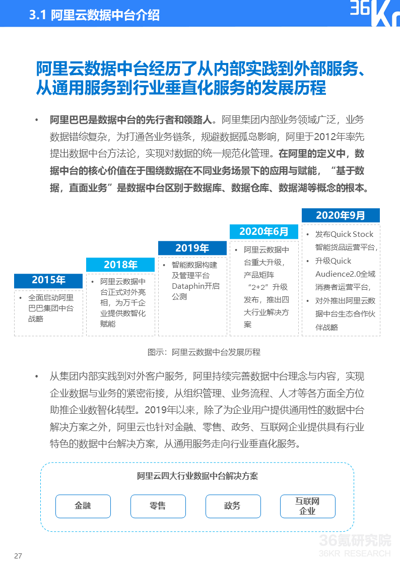 36氪研究院 | 2020年中国服装行业数据中台研究报告