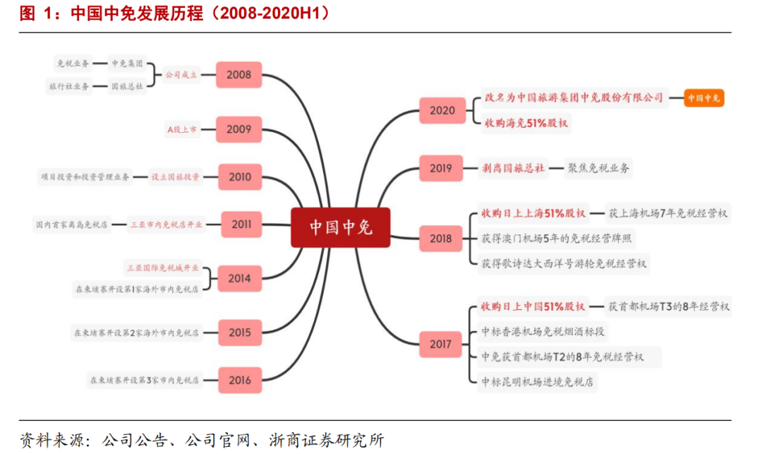 阿里巴巴要动中国中免的蛋糕了？