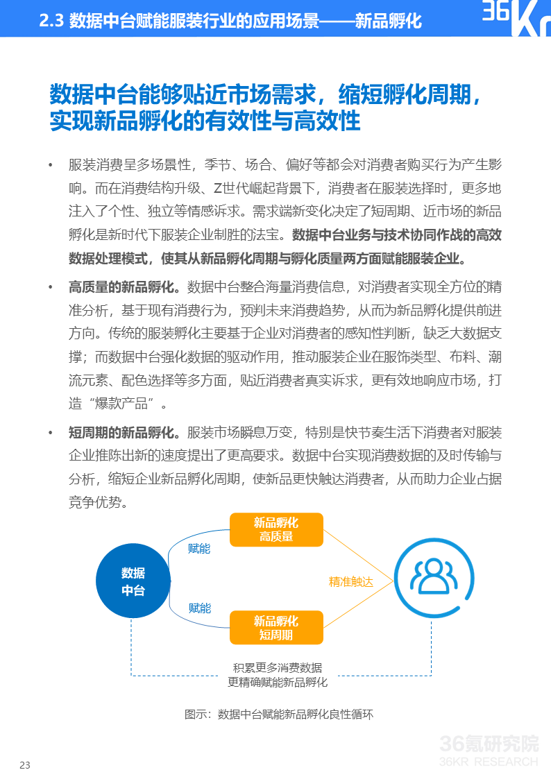 36氪研究院 | 2020年中国服装行业数据中台研究报告