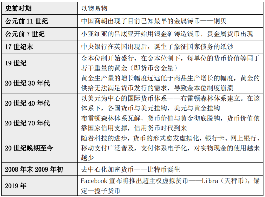 央行数字货币来了，"支付宝们"会被颠覆吗?