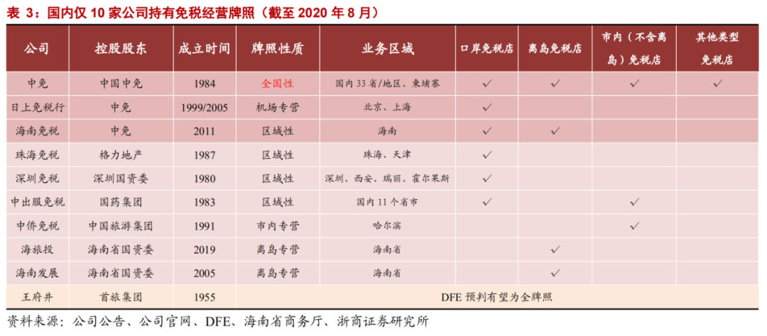 阿里巴巴要动中国中免的蛋糕了？