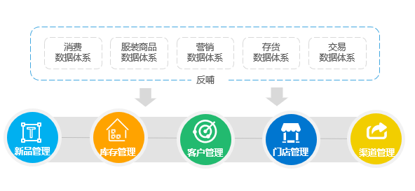 进击的数据中台，企业数字化转型的新引擎