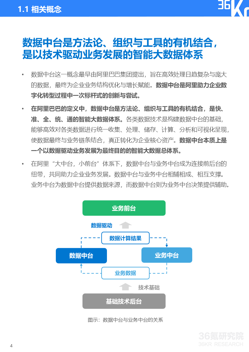 36氪研究院 | 2020年中国服装行业数据中台研究报告