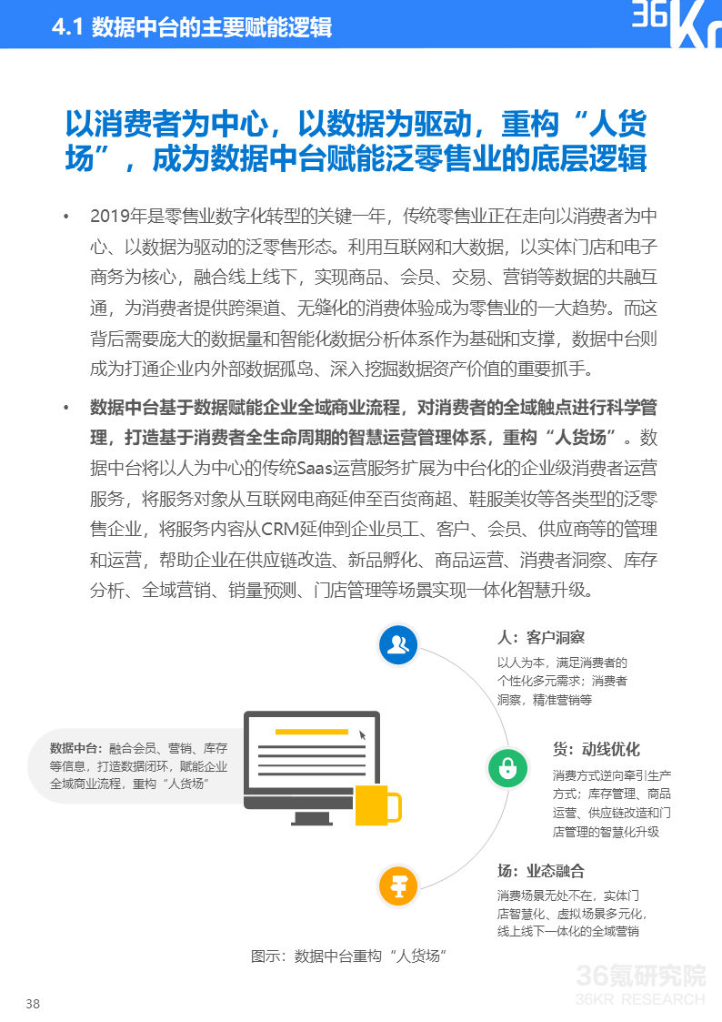 36氪研究院 | 2020年中国服装行业数据中台研究报告