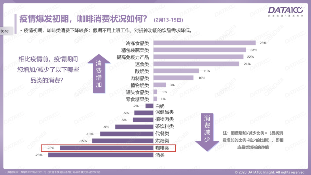 虚构的万亿咖啡市场