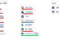 为什么巨头都在布局SaaS生态？
