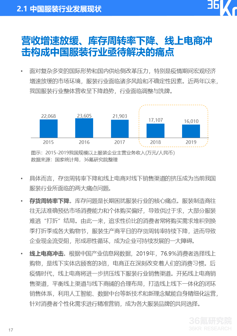 36氪研究院 | 2020年中国服装行业数据中台研究报告