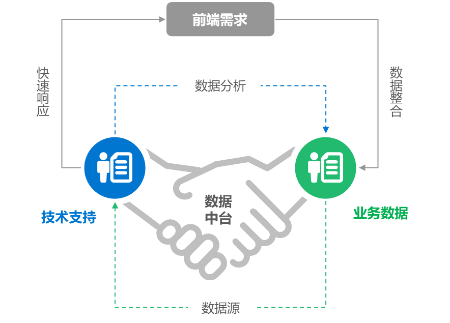 进击的数据中台，企业数字化转型的新引擎