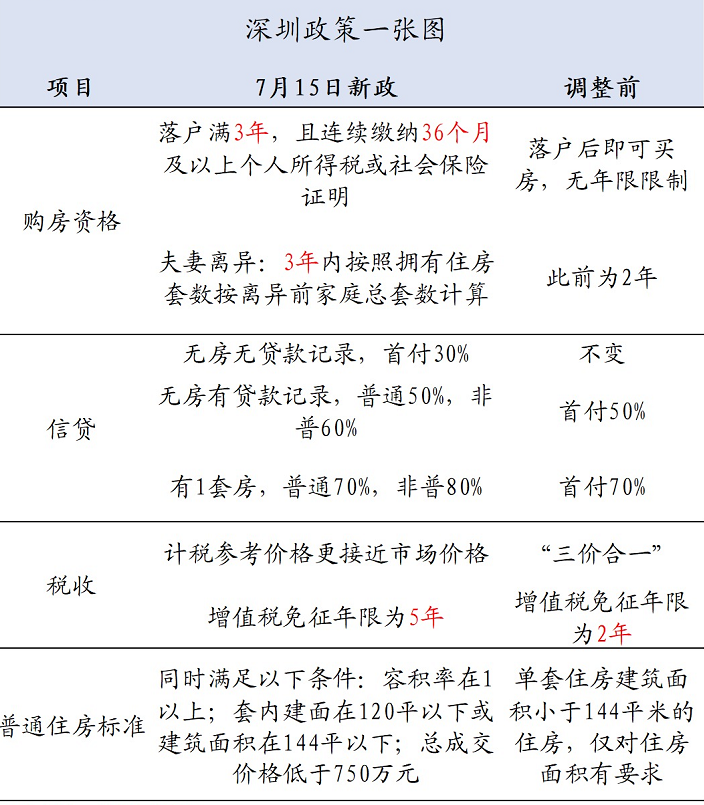 房企没有“黄金周”：降价厮杀、谨慎拿地、抱团过冬