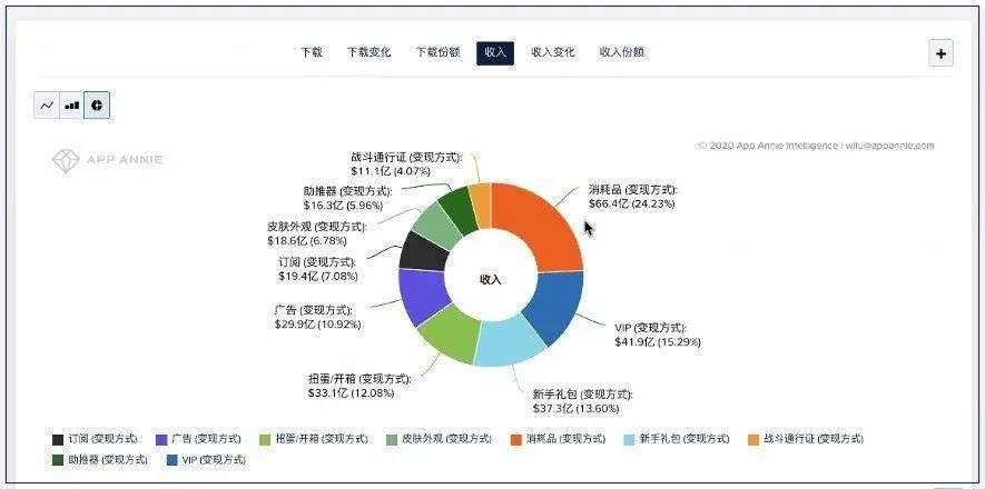 一年之后，苹果的游戏订阅服务不香了