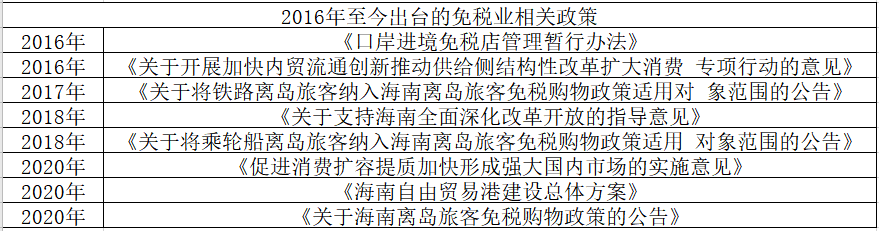 阿里巴巴要动中国中免的蛋糕了？