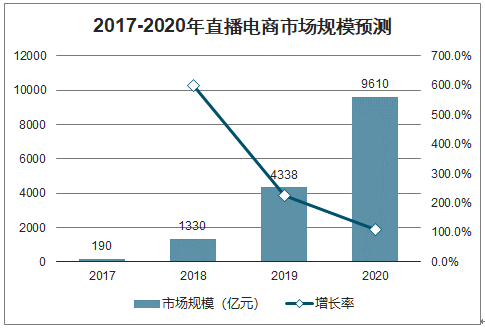 抖音快手混战双11薇琦辛罗谁会霸占你的购物车