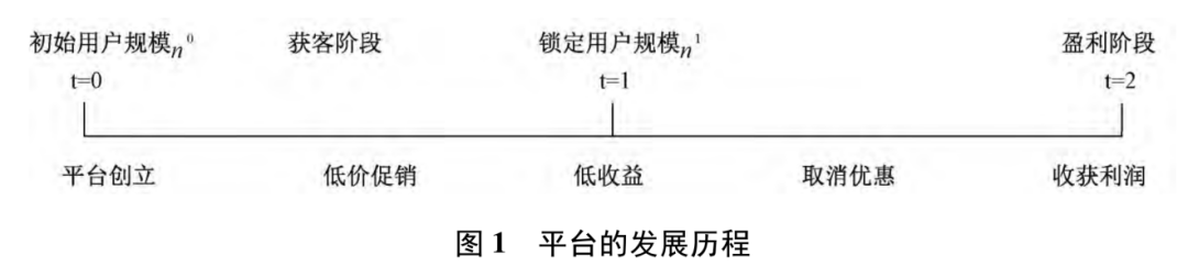 在线教育是否会烧出下一个ofo？