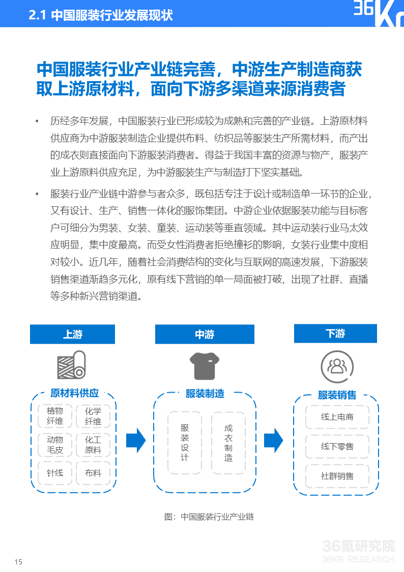 36氪研究院 | 2020年中国服装行业数据中台研究报告