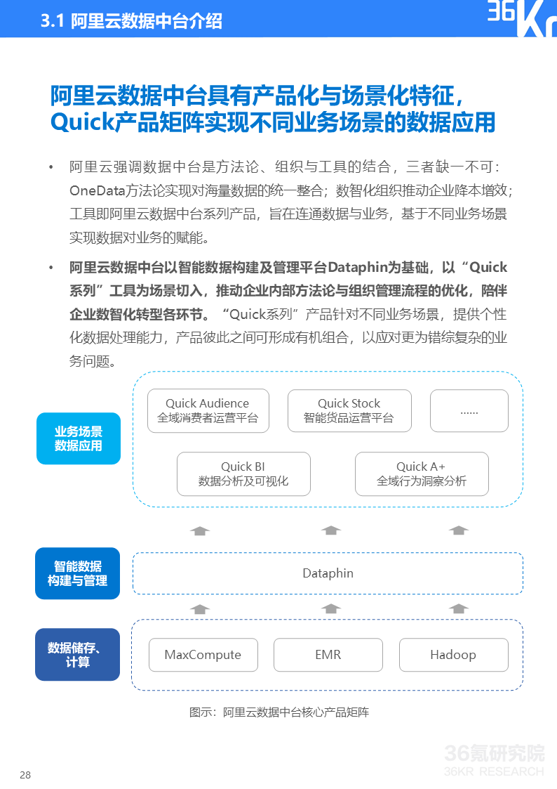 36氪研究院 | 2020年中国服装行业数据中台研究报告