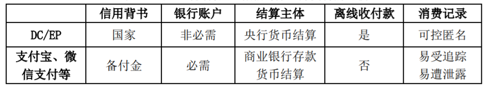 央行数字货币来了，"支付宝们"会被颠覆吗?