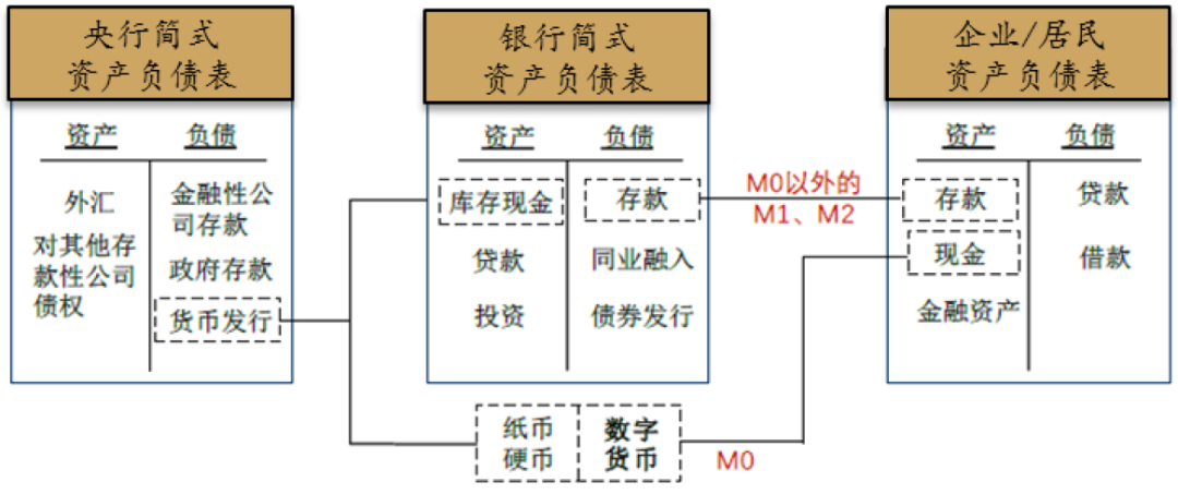 央行数字货币来了，"支付宝们"会被颠覆吗?