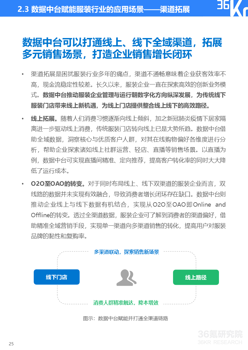 36氪研究院 | 2020年中国服装行业数据中台研究报告