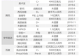 在线教育是否会烧出下一个ofo？