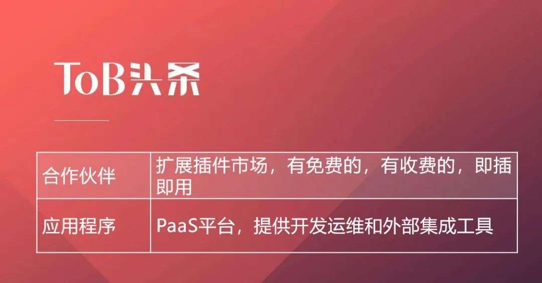 为什么巨头都在布局SaaS生态？