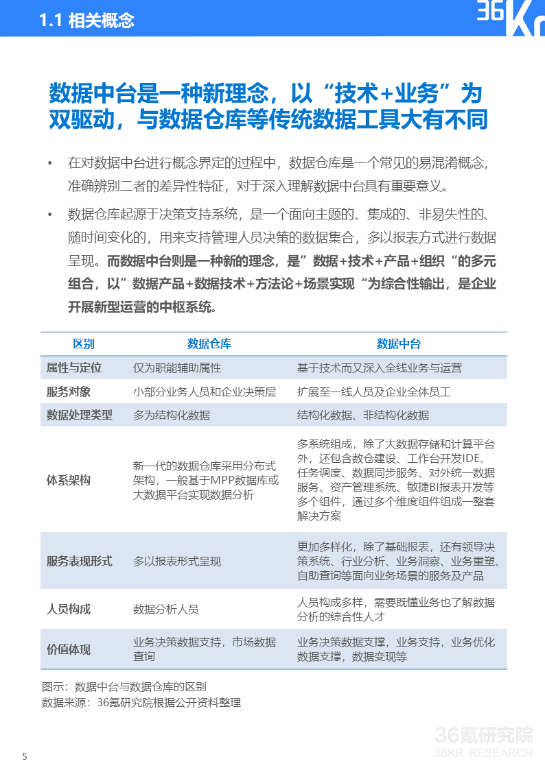 36氪研究院 | 2020年中国服装行业数据中台研究报告