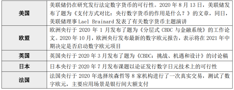 央行数字货币来了，"支付宝们"会被颠覆吗?