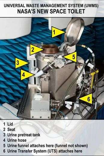 NASA 将价值 1.5 亿的马桶送上天，背后是一部辛酸的「太空屎」