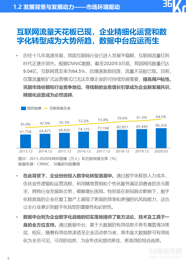 36氪研究院 | 2020年中国服装行业数据中台研究报告