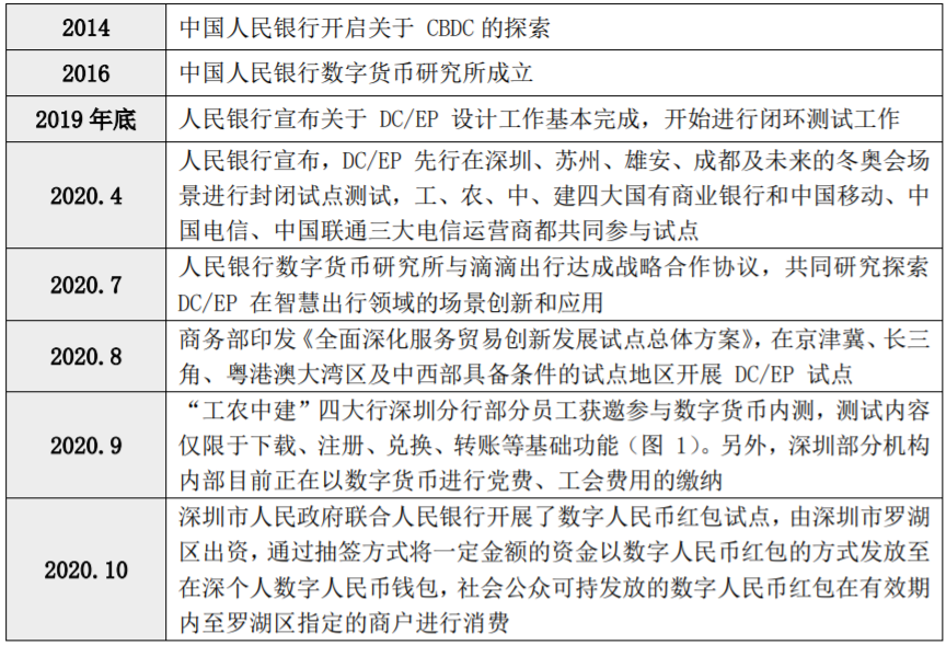 央行数字货币来了，"支付宝们"会被颠覆吗?