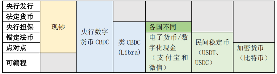 央行数字货币来了，"支付宝们"会被颠覆吗?