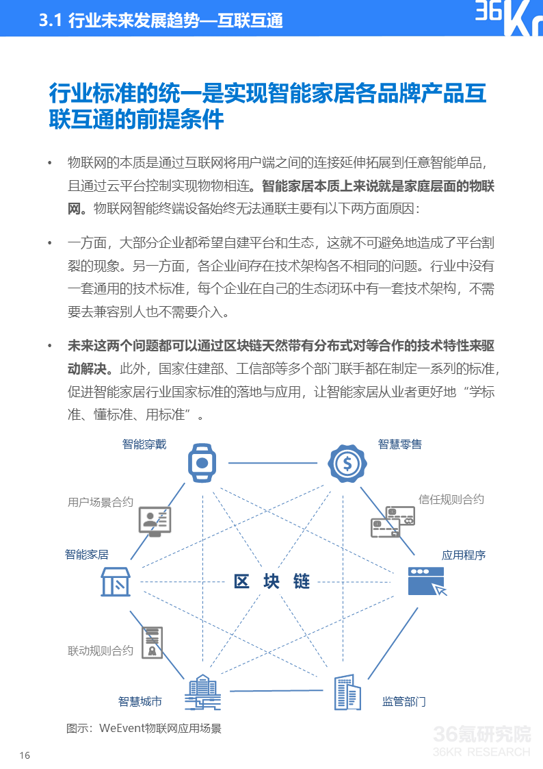 36氪研究院 | 2020年智能家居行业研究报告