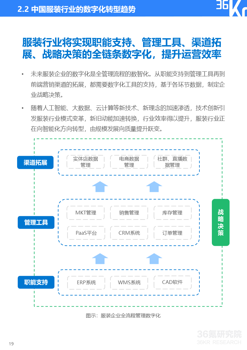 36氪研究院 | 2020年中国服装行业数据中台研究报告