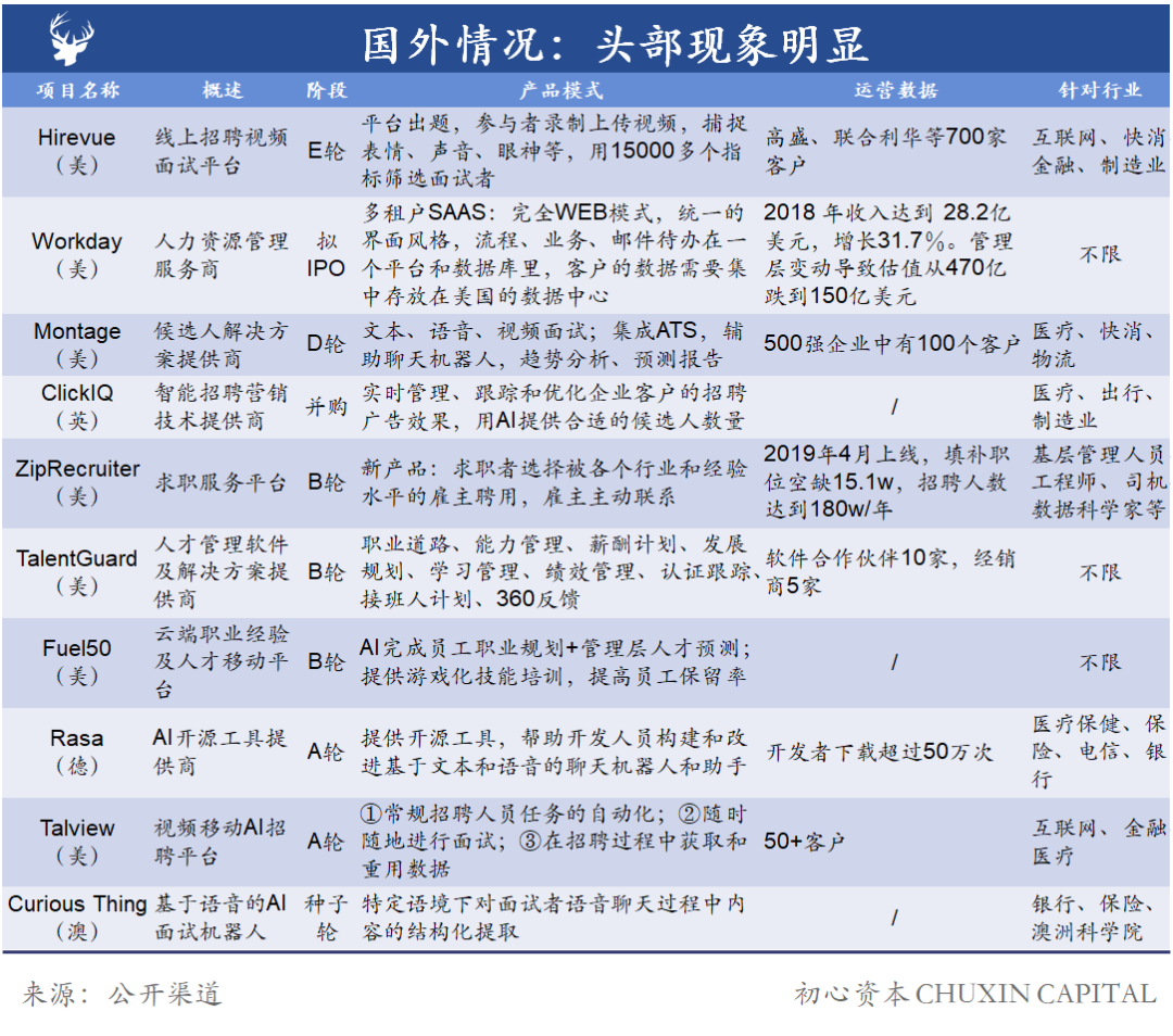 企服系列06：AI赋能，重塑人力资源服务新未来｜初心内参