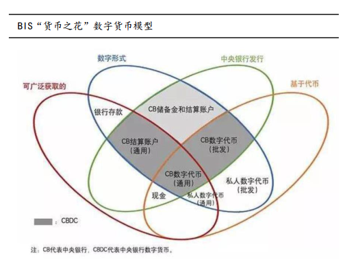 数字人民币终于能用了，体验怎么样？