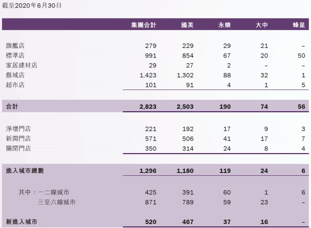 国美到赌命的时候了