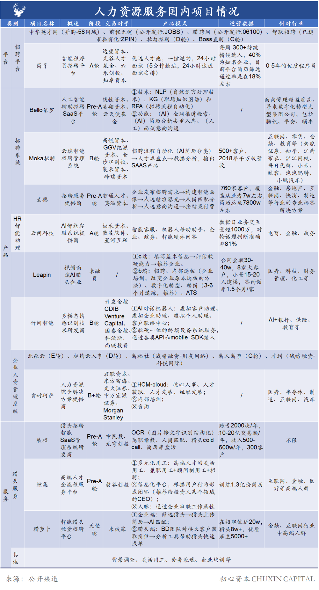 企服系列06：AI赋能，重塑人力资源服务新未来｜初心内参