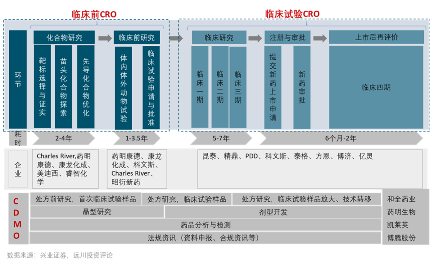 焦点分析 | 10亿元拿下凯莱英，高瓴重金押注的CXO有何魅力？