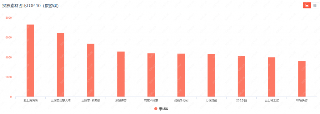 手游发行的时代，变了