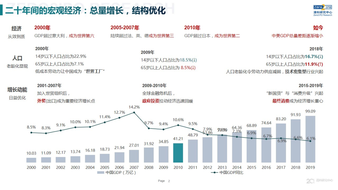 意大利20年GDP_IMF 2020年美国GDP降5.9 ,意大利降9.1 ,印度增1.9 ,其它国家呢(2)