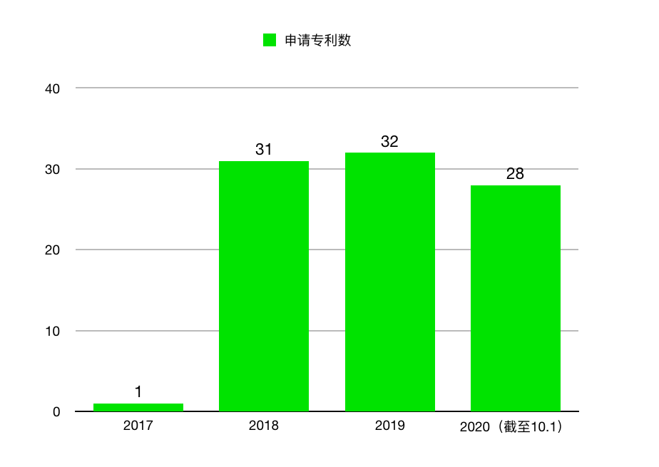 比 iPhone 12 更值得期待的，是苹果的电动车