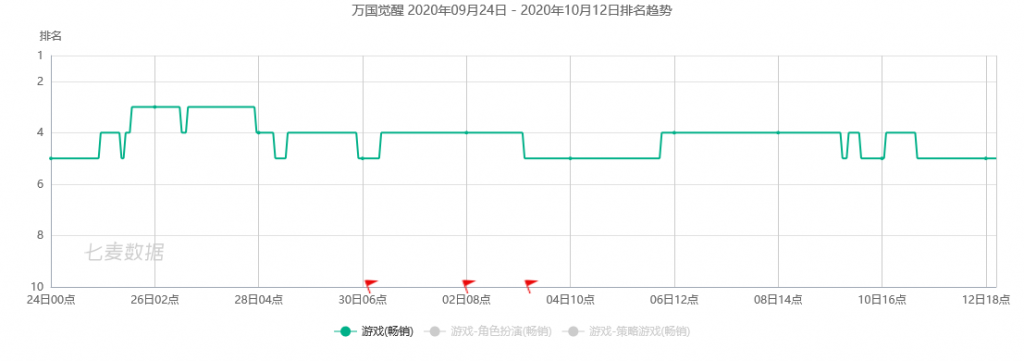 手游发行的时代，变了