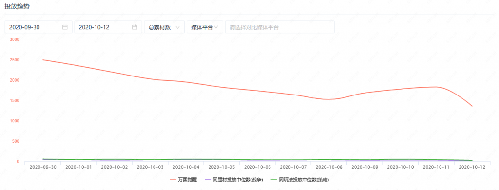 手游发行的时代，变了