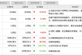 焦点分析 | 10亿元拿下凯莱英，高瓴重金押注的CXO有何魅力？