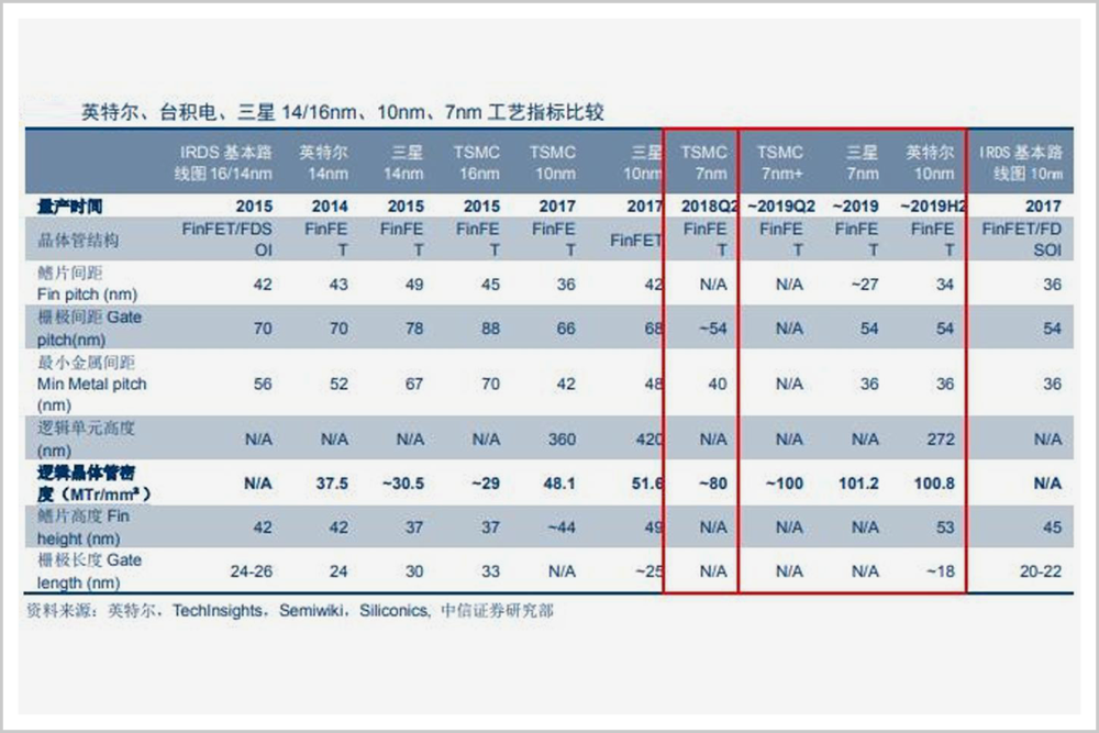 “芯事”重重英特尔