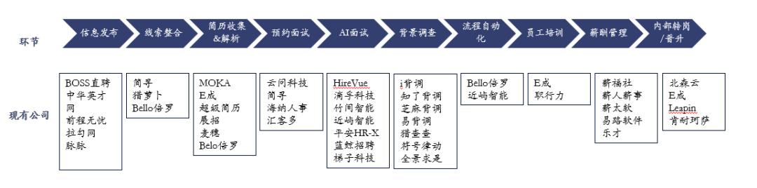 企服系列06：AI赋能，重塑人力资源服务新未来｜初心内参