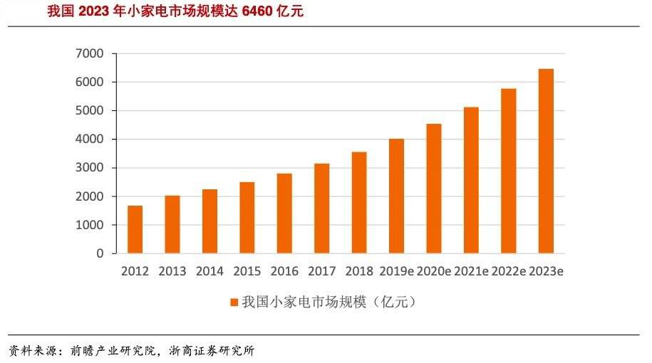 网红料理锅销量增150倍，创业者俩月见30+VC：6000亿小家电的大市场