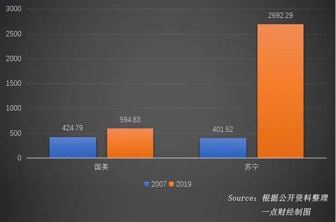 国美到赌命的时候了